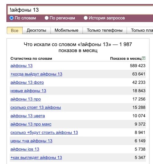 Поиск популярных запросов. Количество запросов в Яндексе.