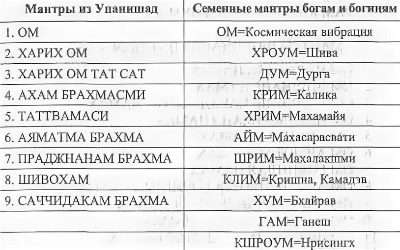 Мантры по возрасту таблица Трансцендентальная медитация: как я получил свою мантру Mental Geek Дзен