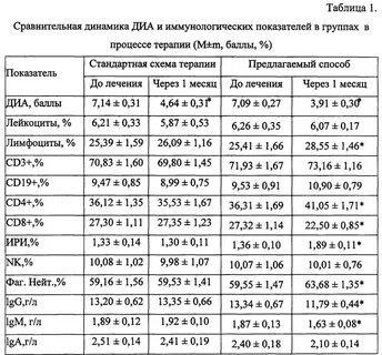 Иммунограмма cd4 cd8
