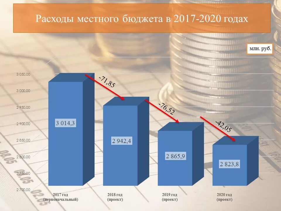 Бюджет на год. Бюджет 2020. 2019-2020 Гг. Бюджет России.