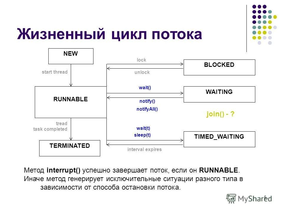 В ресурсе в моменте в потоке. Состояние это определение. Элементы проф карьеры. Что значит быть в потоке. Состояние потока.