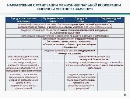 Реестр межмуниципальных маршрутов