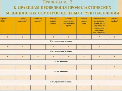 Оформление документации медицинских осмотров