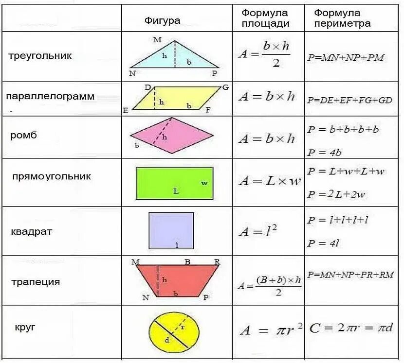 Высоты геометрических фигур