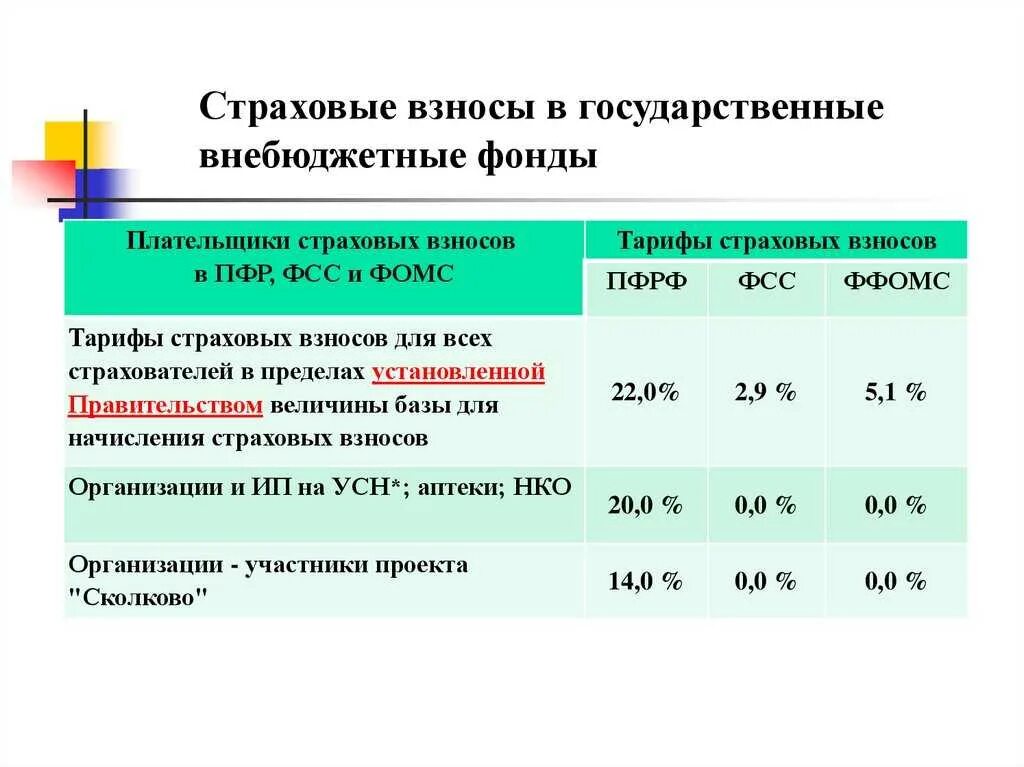 Налог на социальные выплаты