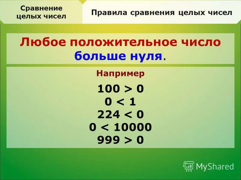 Сравнение положительных и отрицательных чисел 6 класс. Сравнение отрицательных и положиьельныхчисел. Правило сравнения положительных и отрицательных чисел. Сравнение отрицательных и положительных чисе6 класс. Сравните 13 и 0