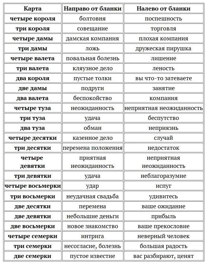 Значение карт да нет. Толкование карт при гадании 36 расклады. Расшифровка гадания на игральных картах. Толкование карт при гадании на игральных картах 36. Обозначение карт при гадании на игральных картах 36.