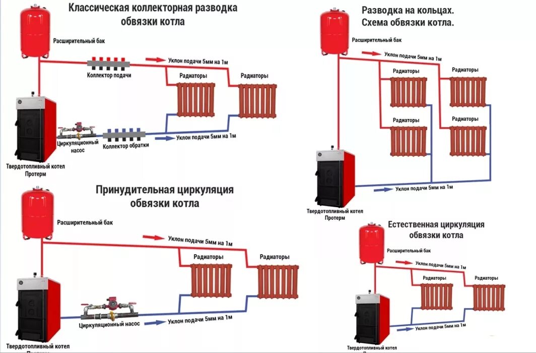 Схема соединения напольного газового котла отопления. Подключение Эл котла к системе отопления схема. Схема подключения отопительного котла на твердом топливе. Схема установки твердотопливного котла в частном доме своими. Система простого отопления