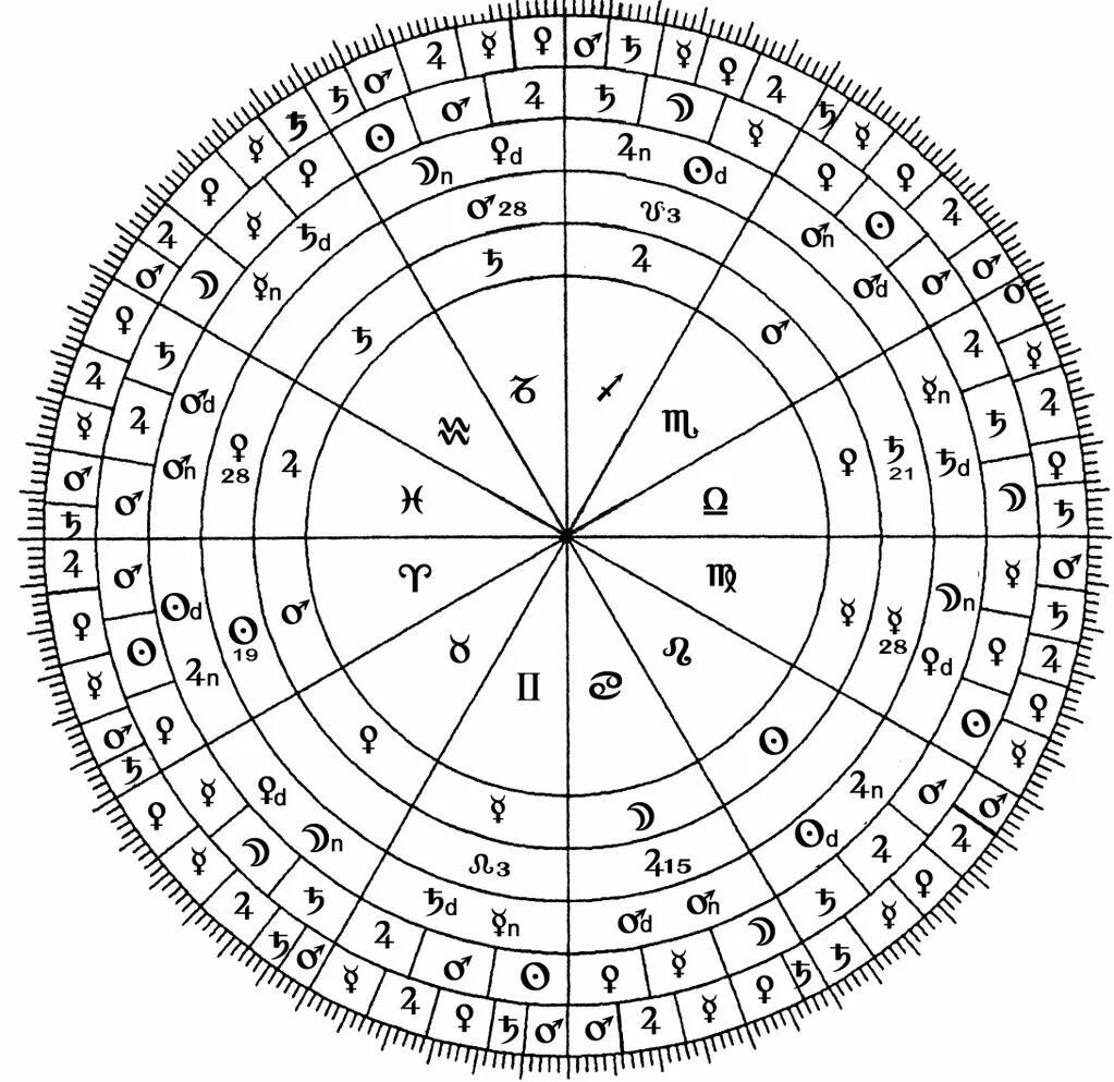 Управители знаков в хорарной астрологии. Управители планет в натальной карте. Таблицы для хорарной астрологии. Астроастрологические знак.