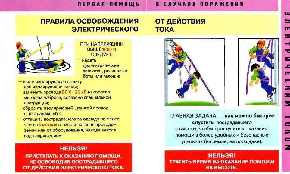 Порядок оказания помощи при поражении током. Порядок оказания первой помощи пострадавшему от электрического тока. Порядок оказания первой помощи при поражении электрическим током. Схема освобождения пострадавшего от поражения электрическим током. Памятка при поражении электрическим током.