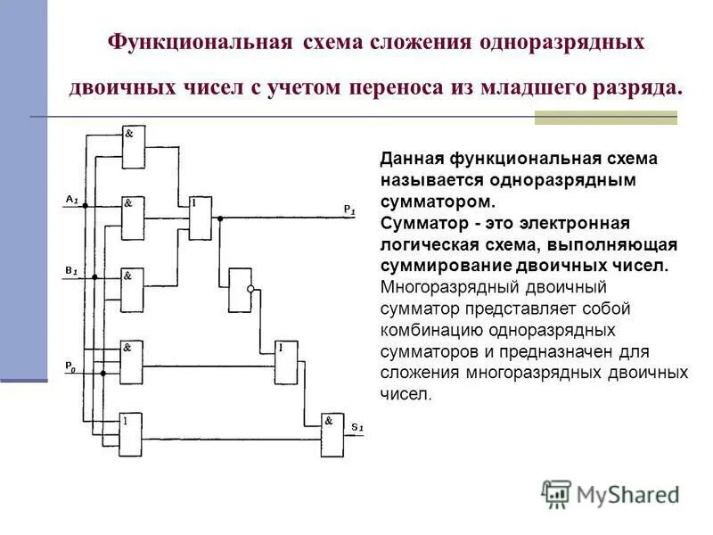 Сколько сумматоров нужно чтобы сложить восьмибитные числа