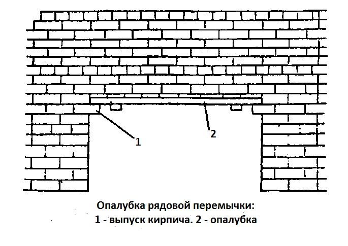 Металлические перемычки для кирпичных стен 380 мм чертеж. Схема установки армированной перемычки. Армирование кирпичной кладки чертеж. Рядовая кирпичная перемычка.