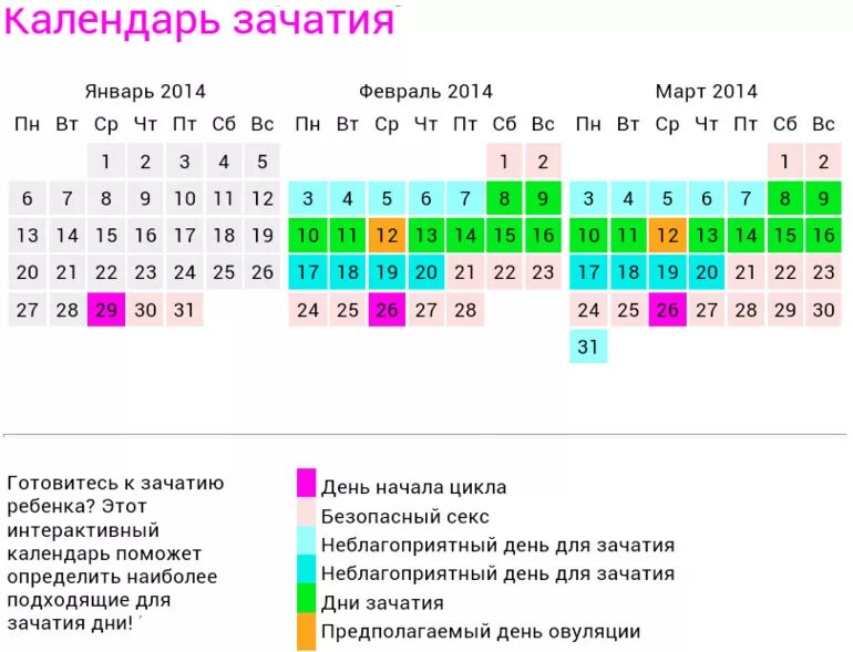 Рассчитать в какой день забеременела. Благоприятные дни для зачатия ребенка после месячных календарь. Календарь для беременности рассчитать овуляцию зачатия ребенка. Как посчитать день цикла калькулятор. Овуляция рассчитать для зачатия ребенка после месячных как.