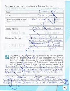 Заполните таблицу невская битва