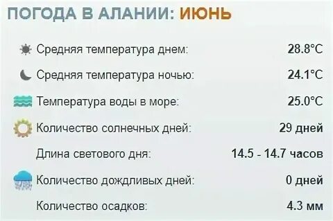 Погода в турции сиде в ноябре 2024