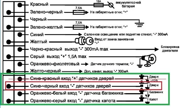 Томагавк открыта дверь. Сигнализация Tomahawk TW-9010 схема подключения. Схема сигнализации томагавк TW 9030. Сигнализация Tomahawk TW-9010 схема. Tomahawk 9020 автозапуск.