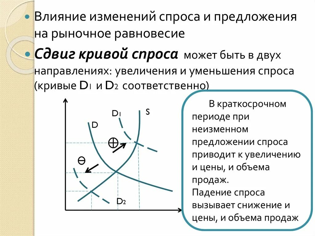 Рыночное равновесие кривая. Изменение спроса и предложения. Смещение Кривой спроса. Изменение спроса на Кривой спроса и предложения. Сдвиг Кривой предложения.