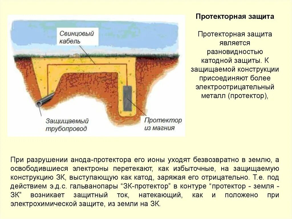 Протекторная коррозия. Протекторная и катодная защита металлов от коррозии. Протекторная защита трубопровода черте. Схема протекторной защиты от коррозии. Протекторная защита трубопроводов от коррозии.