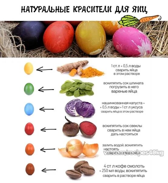 Можно ли покрасить яйца красителем. Натуральныек расители для Яци. Пищевые натуральные красители для яиц. Природные красители для яиц. Натуральные краски для яиц.