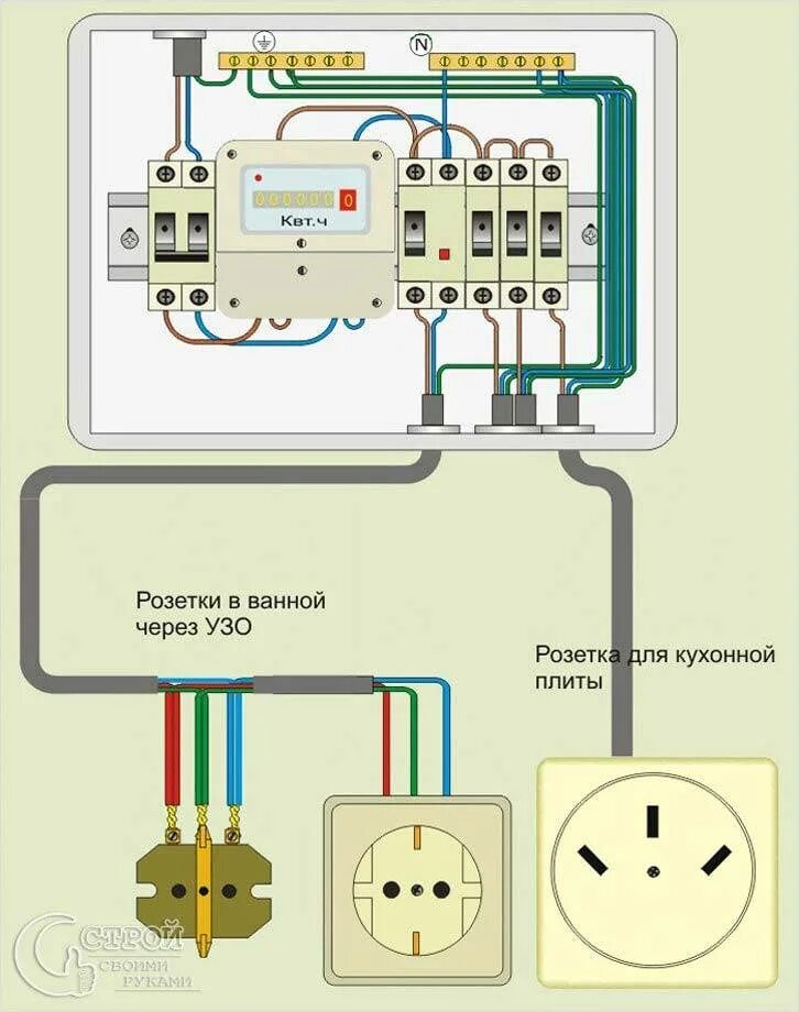 Какой автомат на духовой шкаф. Подключение электроплиты схема подключения 220в. Схема подключения электроплиты через УЗО. Схема подключения розетки варочной панели. Схема подключения розетки для электроплиты 220в.