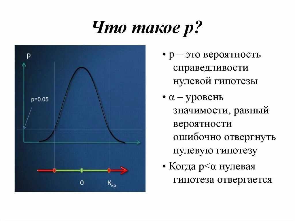 Вероятность нулевой гипотезы. Р.В.С.. Когда отвергается нулевая гипотеза. Р Р.