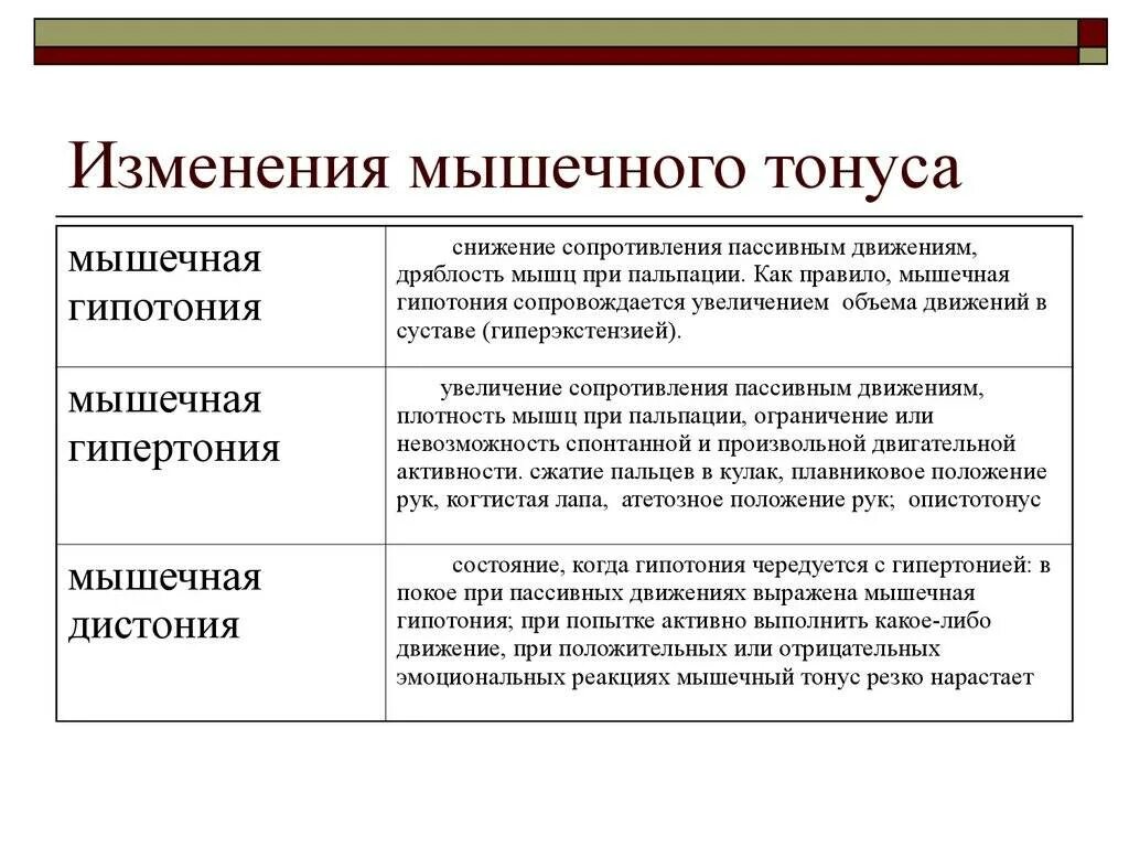 Гипотония у новорожденного. Снижение мышечного тонуса. Типы изменения мышечного тонуса. Мышечный тонус понижен. Причины снижения мышечного тонуса.