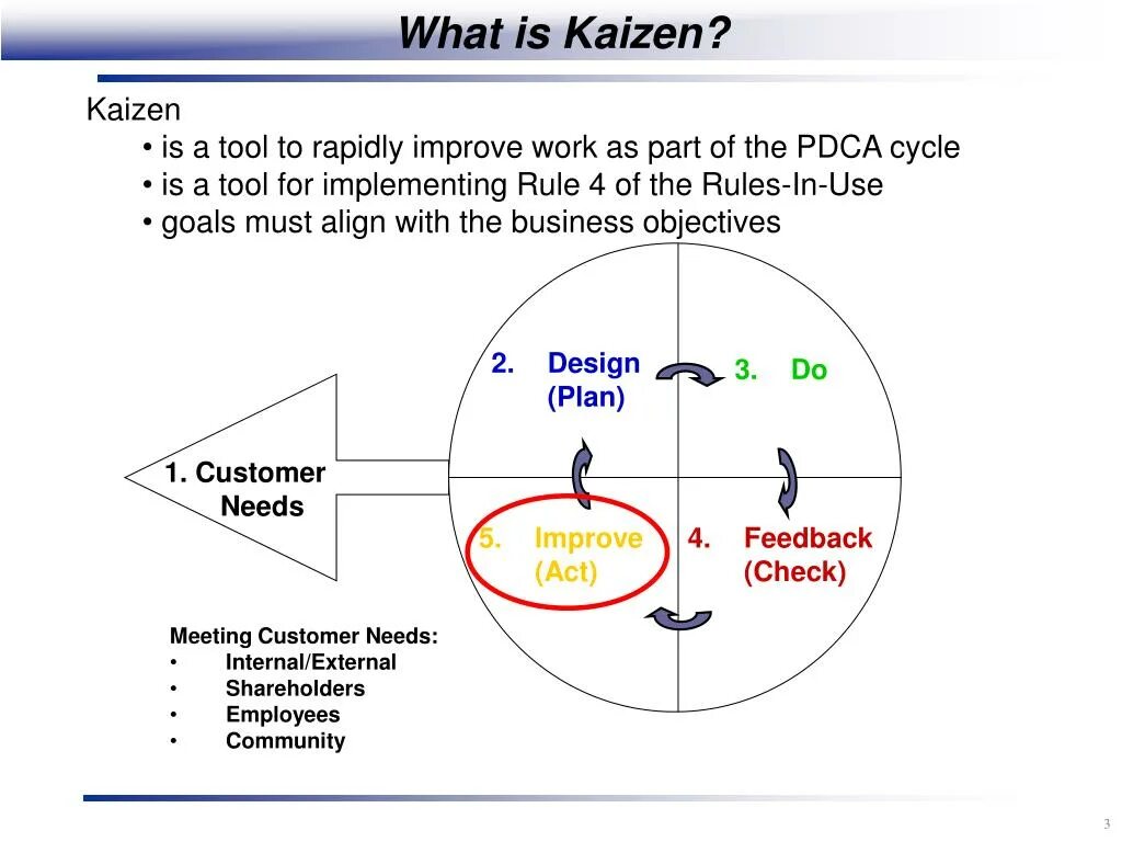 Кайдзен доска. Kaizen weapons. Кайдзен планирование. Kaizen weapons. Бережливое производство kaidzen.