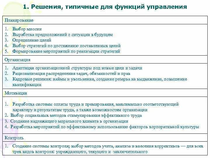 Для стратегических решений характерны. Типы стратегий в менеджменте. Реализующая функция это. Решения, характерные для функции планирования. Характерные особенности и структура гос управления.