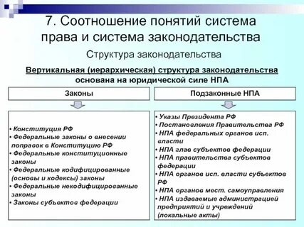 Нормативные правовые акты не существуют в форме