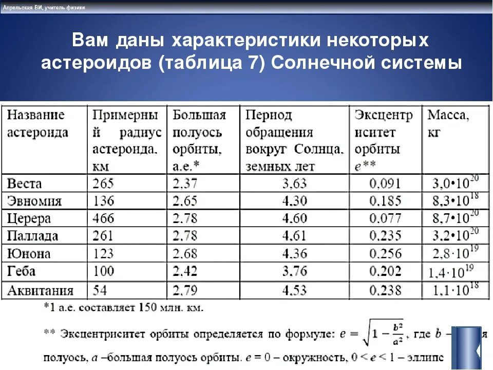 В таблице характеристики некоторых моделей телефонов. Астероиды таблица. характеристики некоторых астероидов. особенности астероидов таблица. малые планеты солнечной системы таблица.