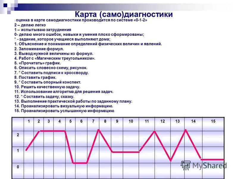 дорожная карта по самодиагностики. дорожная карта по самодиагностики. дорожная карта развития предприятия пример. дорожная карта по самодиагностики. дорожная карта проекта пример.