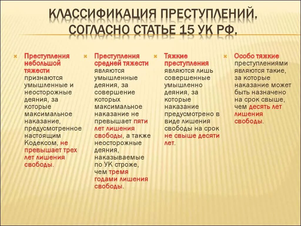 360 статей ук рф. Какие статьи УК РФ относятся к тяжким и особо тяжким преступлениям. Перечень тяжких и особо тяжких преступлений по УК РФ.