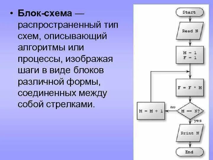 Выберите правильное описание схемы. Выберите правильное описание схемы. Блок схема. Процесс и предопределенный процесс. Блок-схема алгоритма примеры.