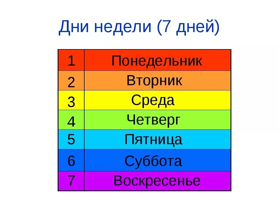 Дни недели. Дни недели для детей. Карточки с изображением дней недели. Дни недели картинки. Дни недели полностью