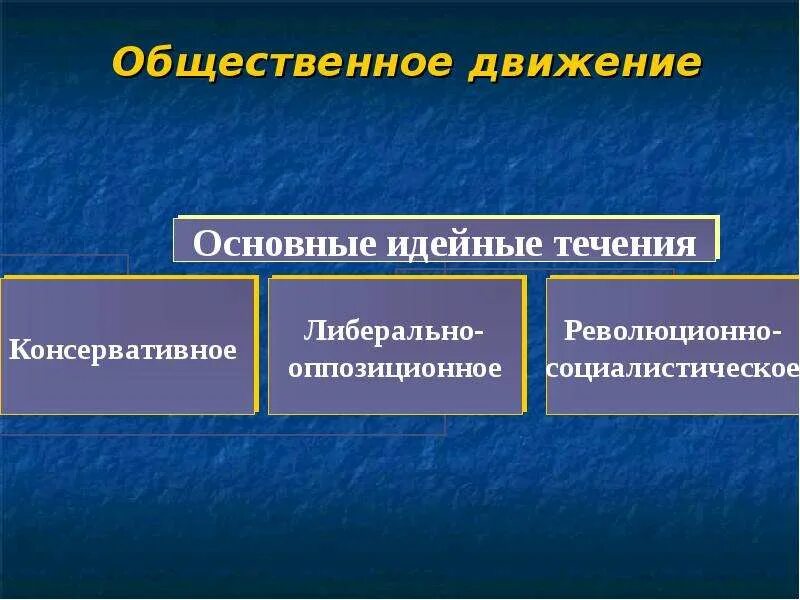 Общественное дживадение. Понятие Общественное движение. Формы общественного движения. Общественное движение это в истории. Общественное движение членство