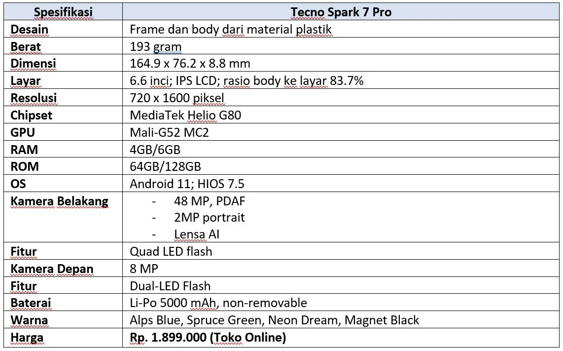 Techno spark забыл пароль. Techno Spark 7 характеристики. Размер экрана Techno Spark 7. Техно Спарк 7 64 ГБ характеристики. Андроид Спарк 7.