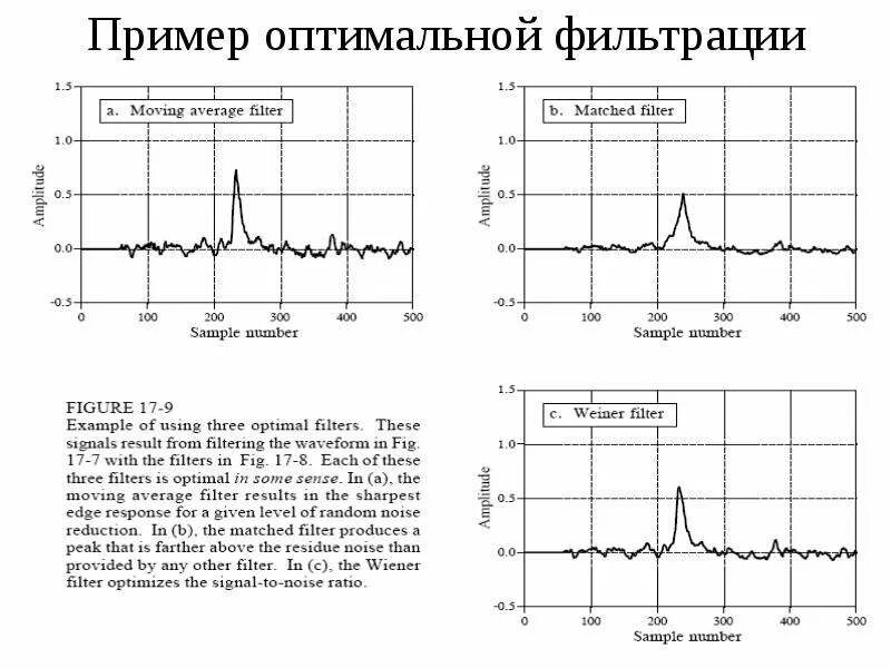 Пример фильтрации. Пример фильтрации сигнала. оптимальный фильтр дискретного сигнала. фильтрация сигнала формула. оптимальный фильтр шума.