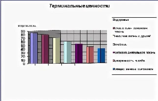 Индивидуальный проект 10 класс музыка в жизни современной молодежи