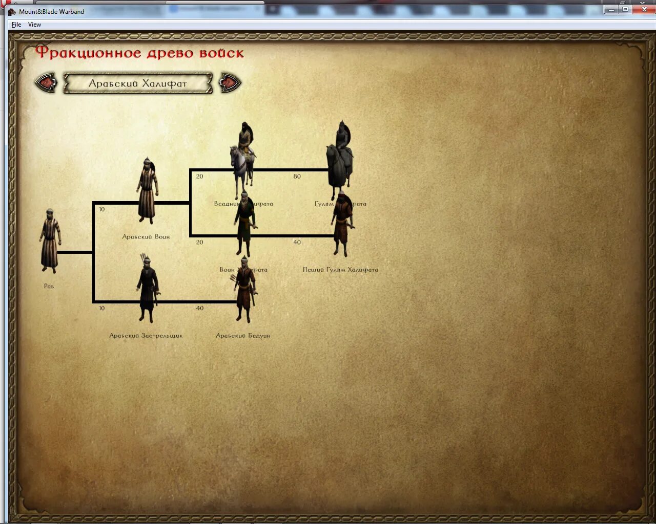 Древо войск Mount and Blade Warband. Русь 13 век Древо войск. Маунт энд блейд варбанд ветка развития войск. Древо воинов в Mount and Blade Warband.