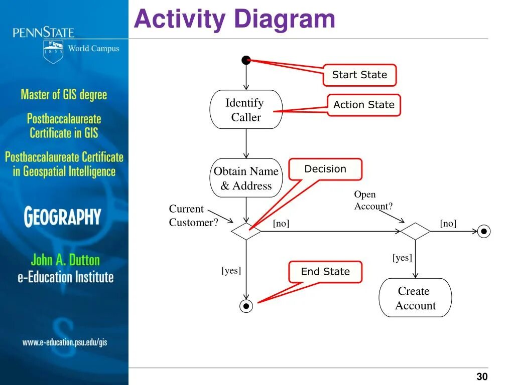 Диаграмма деятельности. Диаграмма активностей activity diagram. Диаграмма деятельности. Activity diagram. Создать activity diagram.