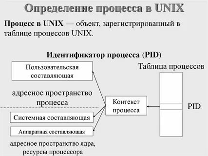 Пользовательский контекст