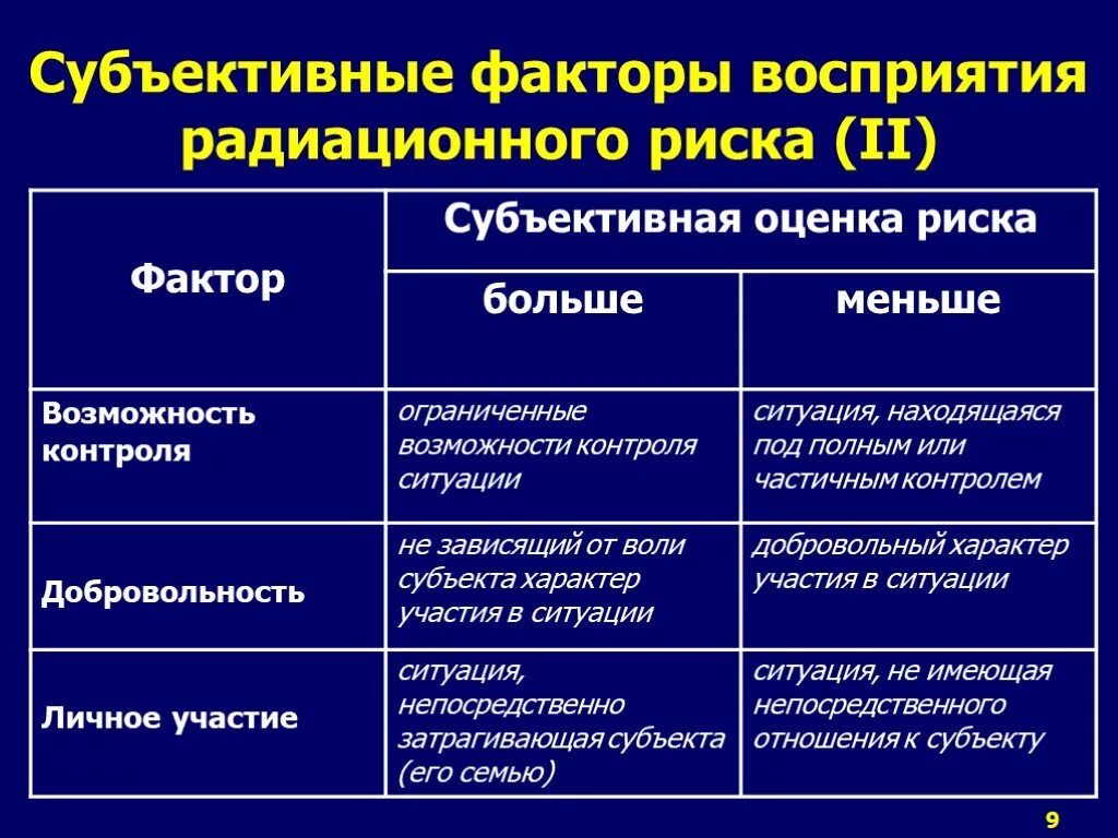 Опасность восприятия. Субъективные факторы риска. Субъективные факторы риска примеры. Объективные и субъективные факторы рисков. Субъективные риски примеры.