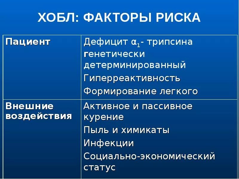 Хобл. Факторы риска хобл. хобл синдромы. факторы риска развития хобл. хроническая обструктивная болезнь легких факторы риска.