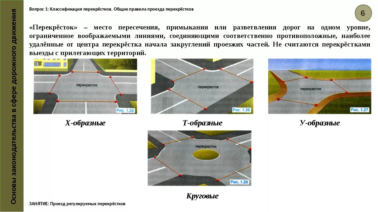 Какие изменения в пдд с 1. Перекресток пдд. границы перекрестка пдд. перекрёсток это пдд определение. как определить границы перекрестка.