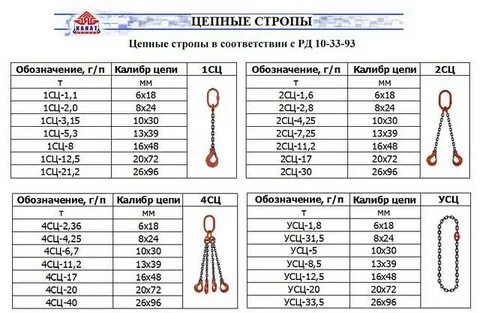 Как подбирается длина ветвей стропы