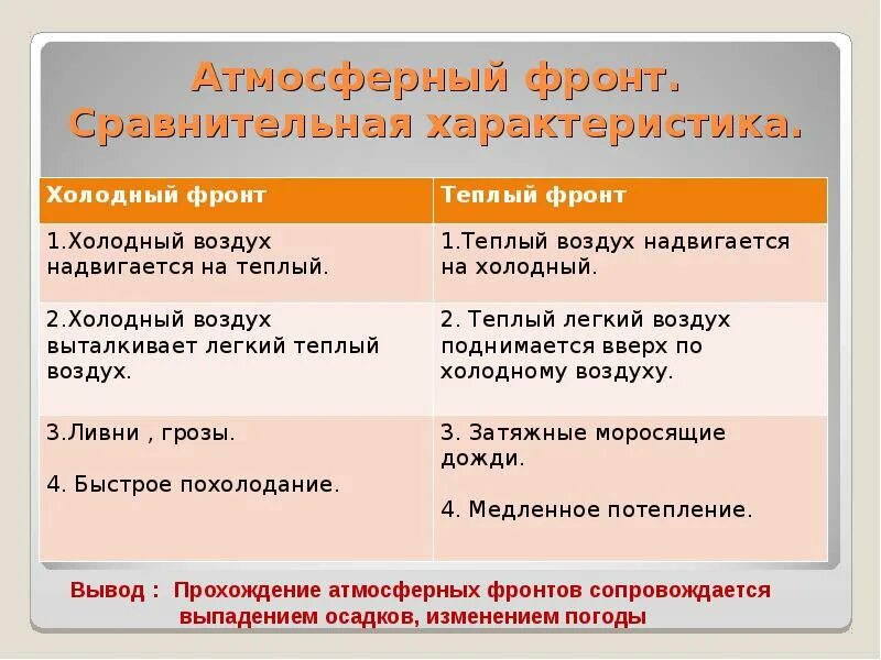 Таблица теплый фронт и холодный 8 класс - TouristMaps.ru