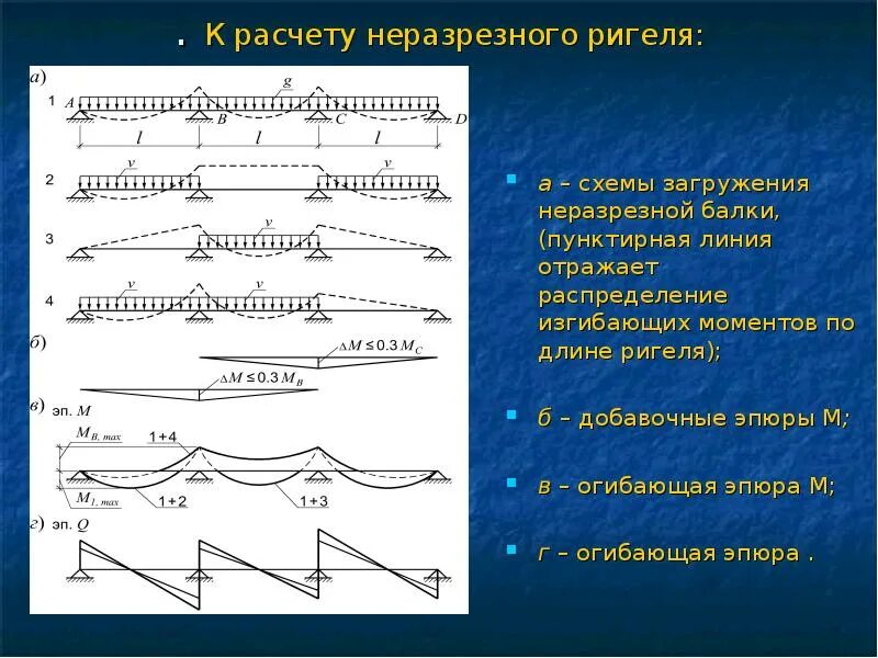 Расчет ригеля. Расчет неразрезного ригеля. Схема неразрезного ригеля. Схемы загружения неразрезной балки. Расчетная схема неразрезного ригеля.