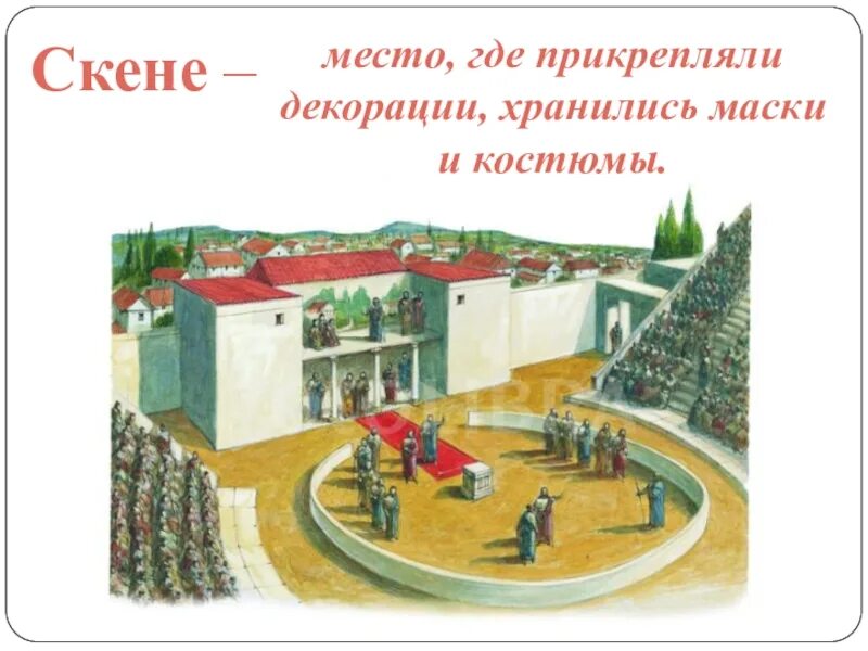 Музыкально сценическое произведение. Сообщение о омском театре. Люди в театре. В мире театра гбоу 1516. Театры омска презентация.