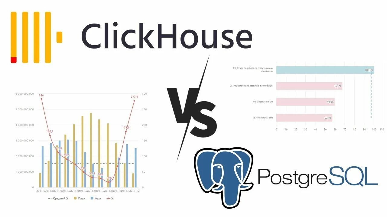 Clickhouse truncate. Движки clickhouse. индексы кликхаус. clickhouse vs postgres. redash clickhouse.