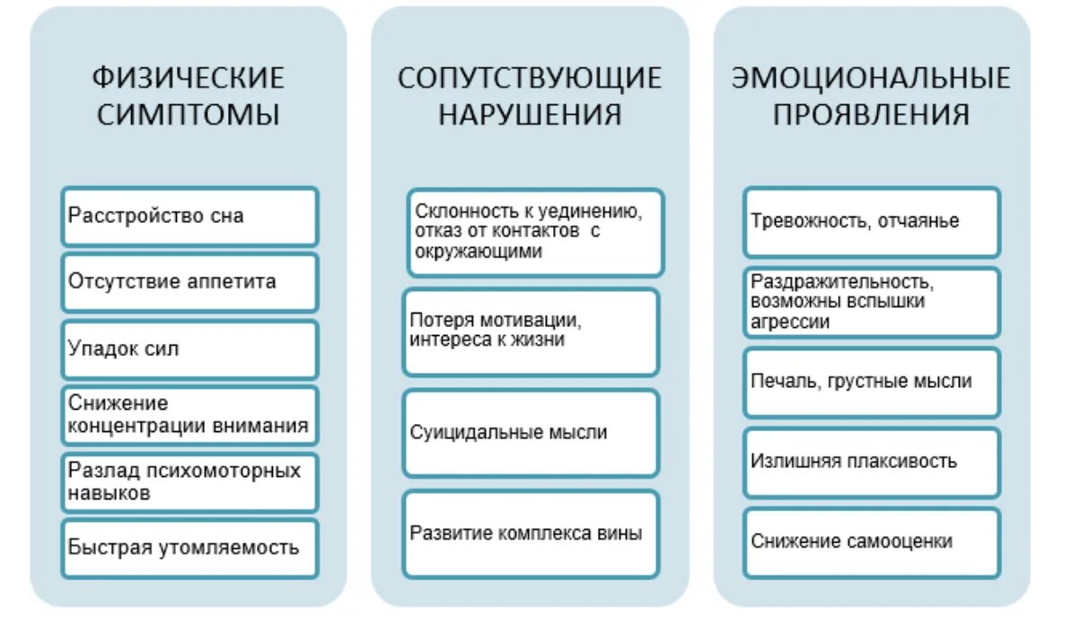 Читать как выйти из депрессии. План выхода из депрессии. как выйти из депрессии самостоятельно женщине советы психолога. рекомендации психолога при депрессии. схема выхода из депрессии.